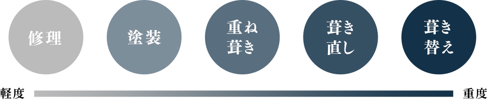 瓦屋根のプロが行う「屋根診断」